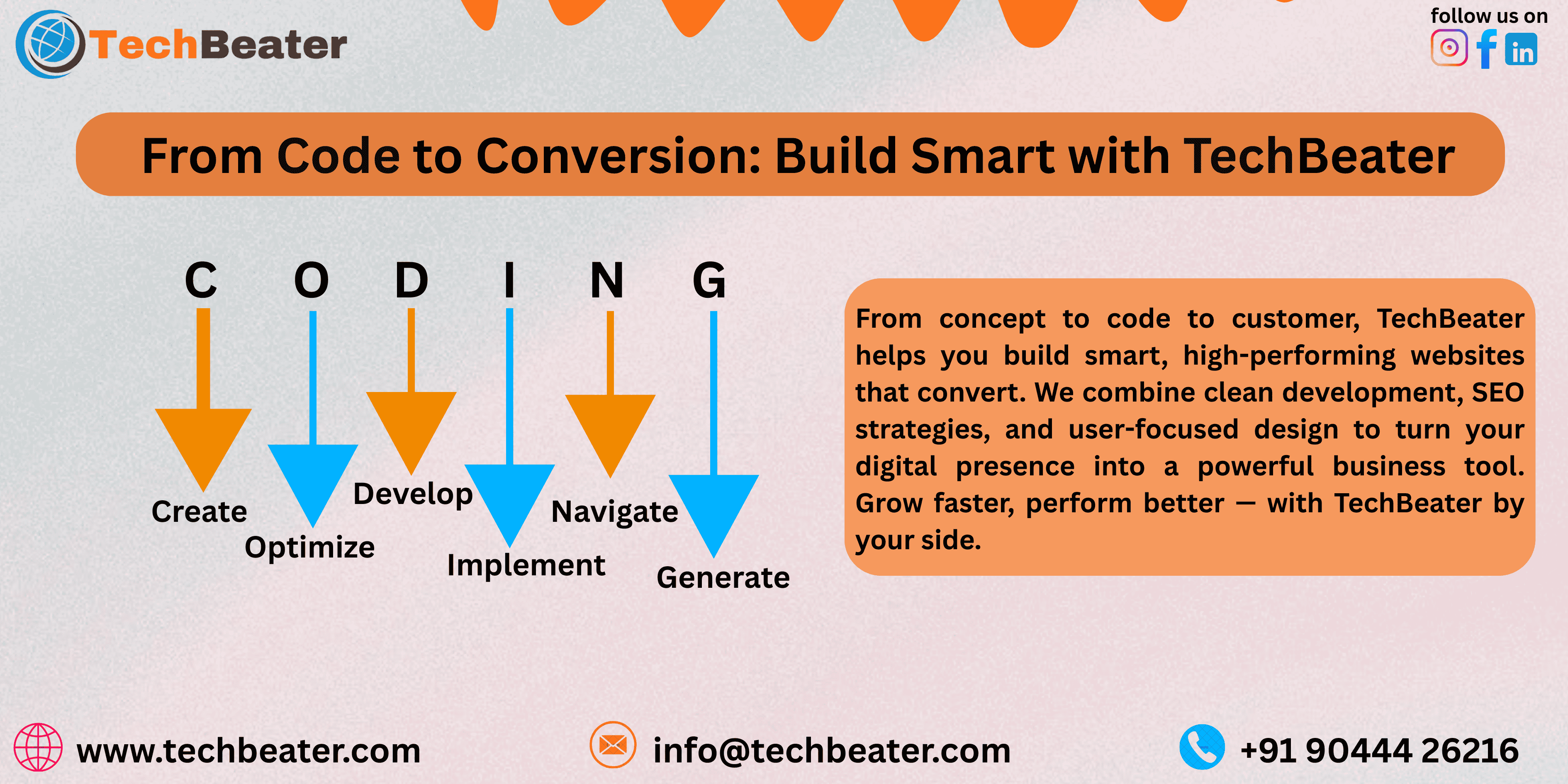 From Code to Conversion: TechBeater’s Smart Growth Formula